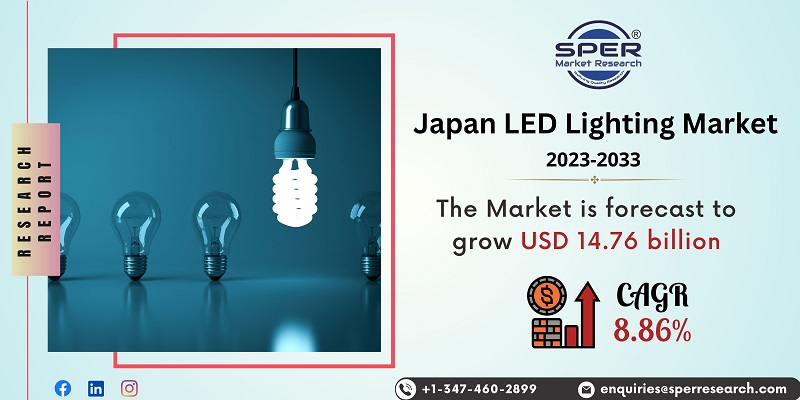 Japan LED Lighting Market Growth Size Trends Revenue